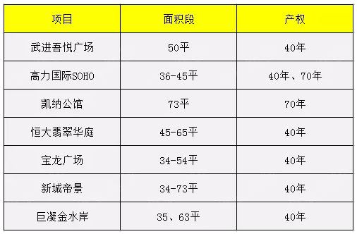 萬達公寓樓價格_萬達公寓多少錢一平_萬達小公寓房價多少