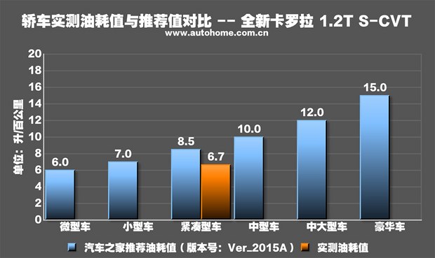 豐田卡羅拉2017款1.2t二手車價(jià)格_二手豐田卡羅拉2017款報(bào)價(jià)_豐田卡羅拉二手車價(jià)格18款