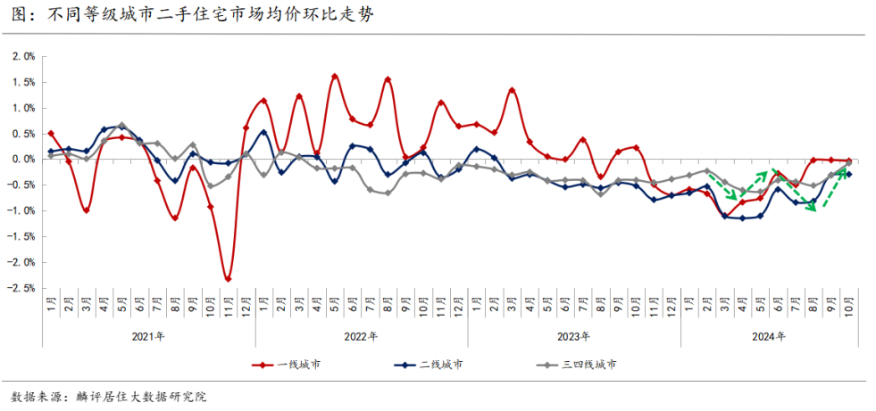 二手房房價均價_二手房均價是指毛坯還是精裝修_二手房均價是怎么算的