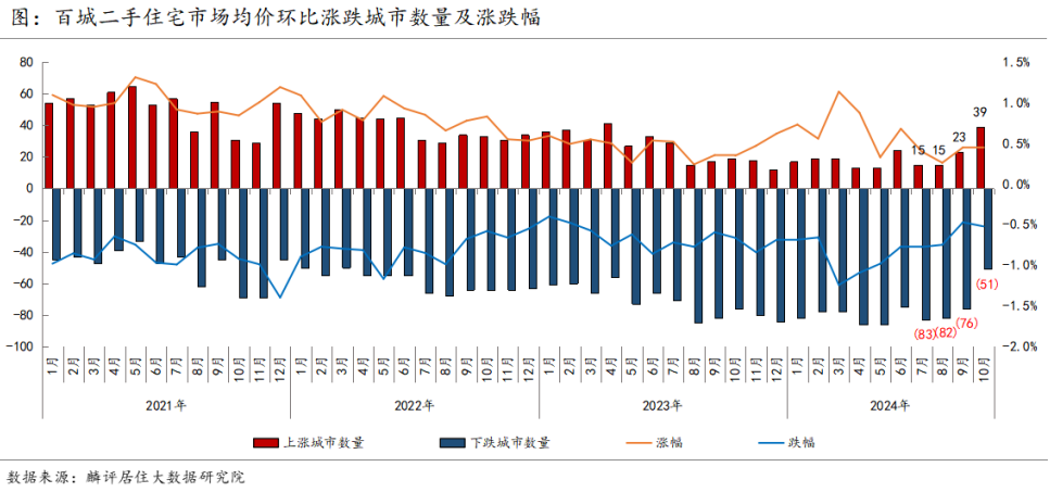 二手房均價是指毛坯還是精裝修_二手房均價是怎么算的_二手房房價均價