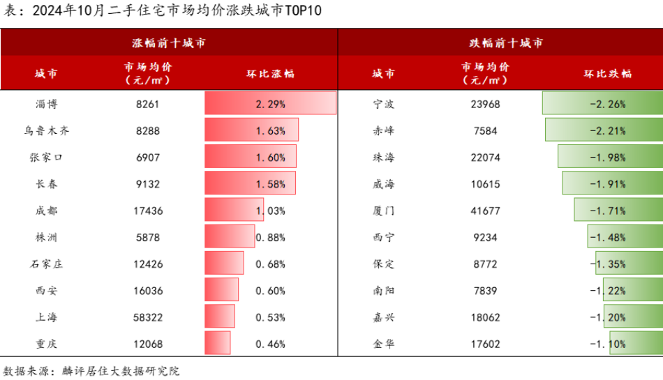 二手房均價是怎么算的_二手房房價均價_二手房均價是指毛坯還是精裝修