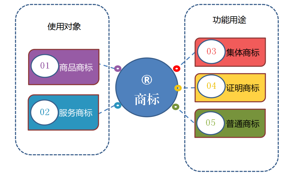 柿餅注冊(cè)商標(biāo)哪一類_注冊(cè)食品商標(biāo)需要什么手續(xù)_柿餅商標(biāo)類別