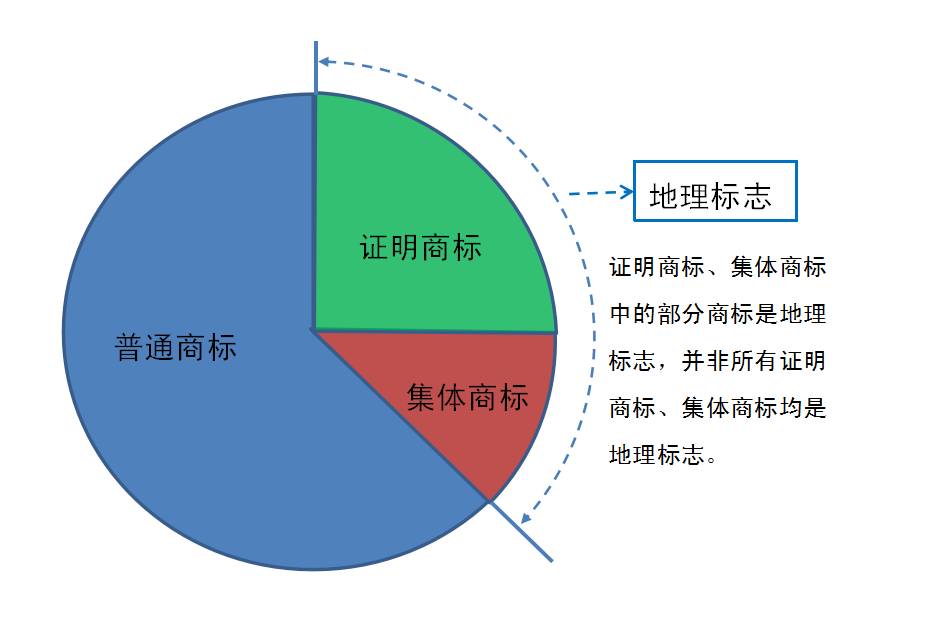 柿餅商標(biāo)類別_柿餅注冊(cè)商標(biāo)哪一類_注冊(cè)食品商標(biāo)需要什么手續(xù)